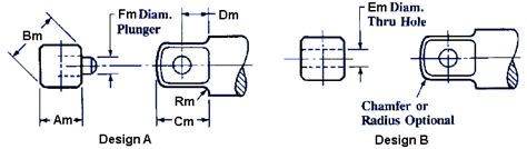 square drive size chart